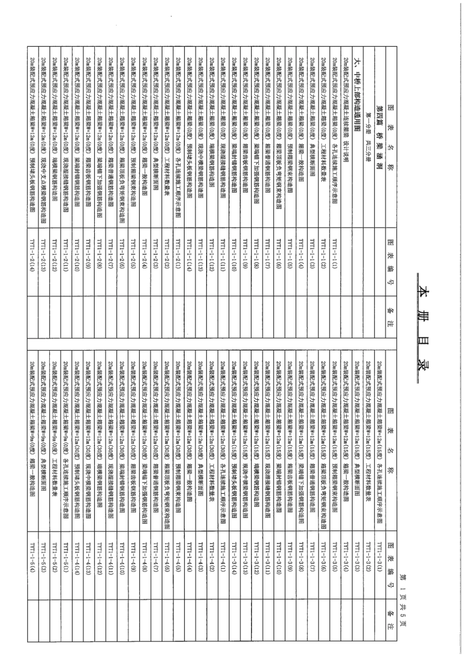 公路桥涵通用图 G8513平凉至绵阳国家高速公路武都至九寨沟(甘川界)段WJSJ2合同段 专用 第二册_第3页