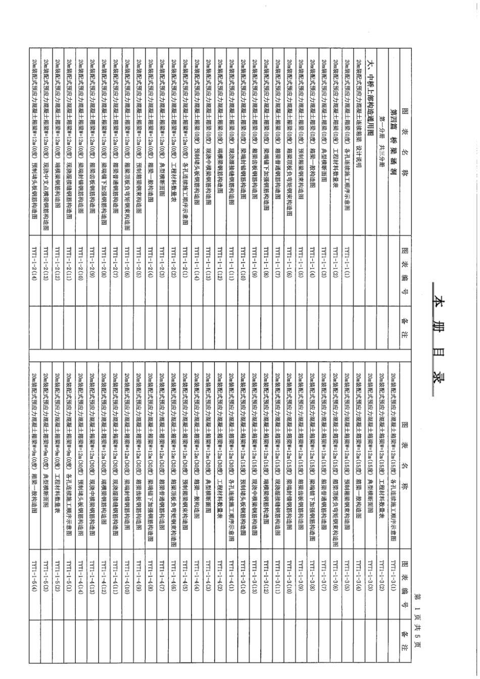 公路桥涵通用图 G8513平凉至绵阳国家高速公路武都至九寨沟(甘川界)段WJSJ2合同段 专用 第一册_第3页