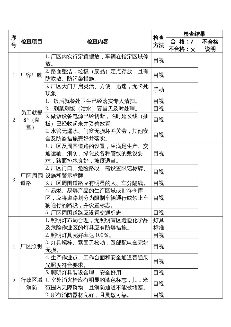 节前安全检查表范本_第1页