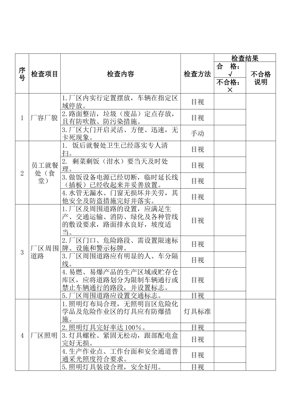 某企业节假日前安全检查表-柒_第1页