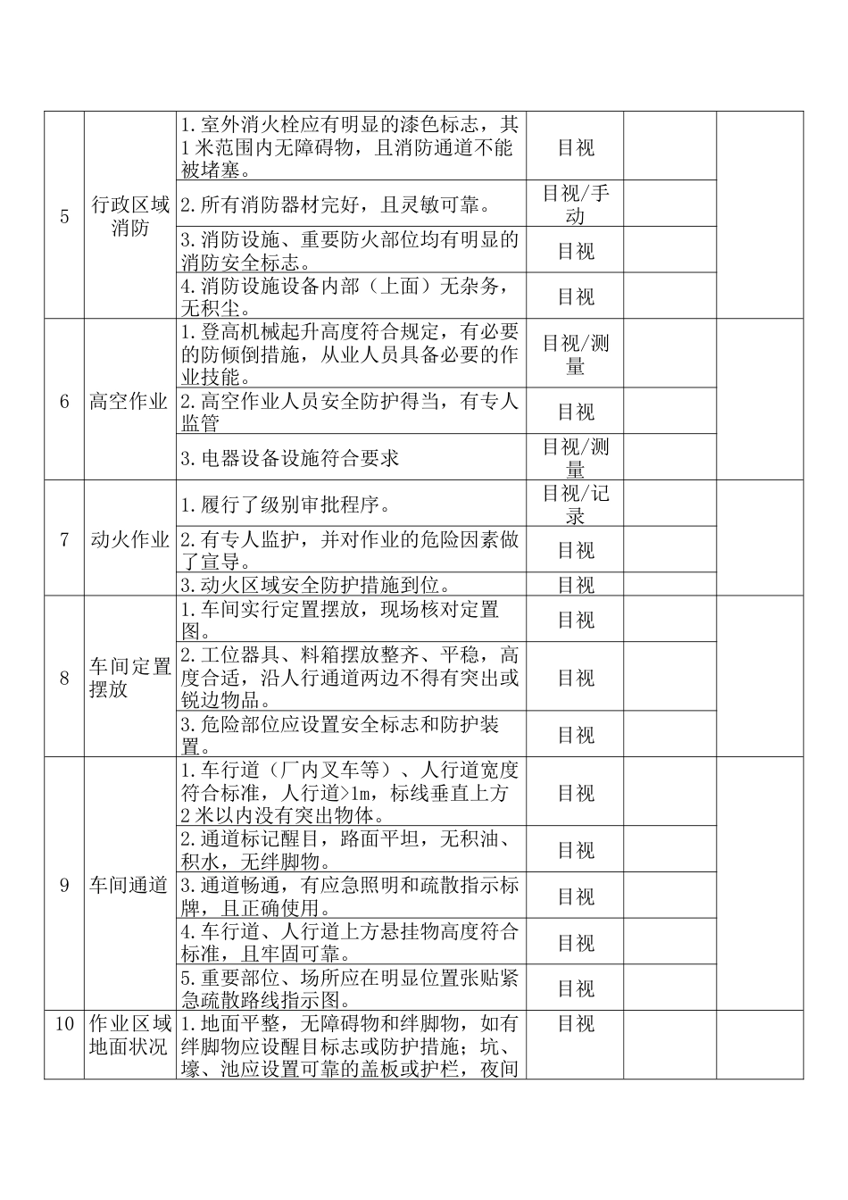 某企业节假日前安全检查表-柒_第2页