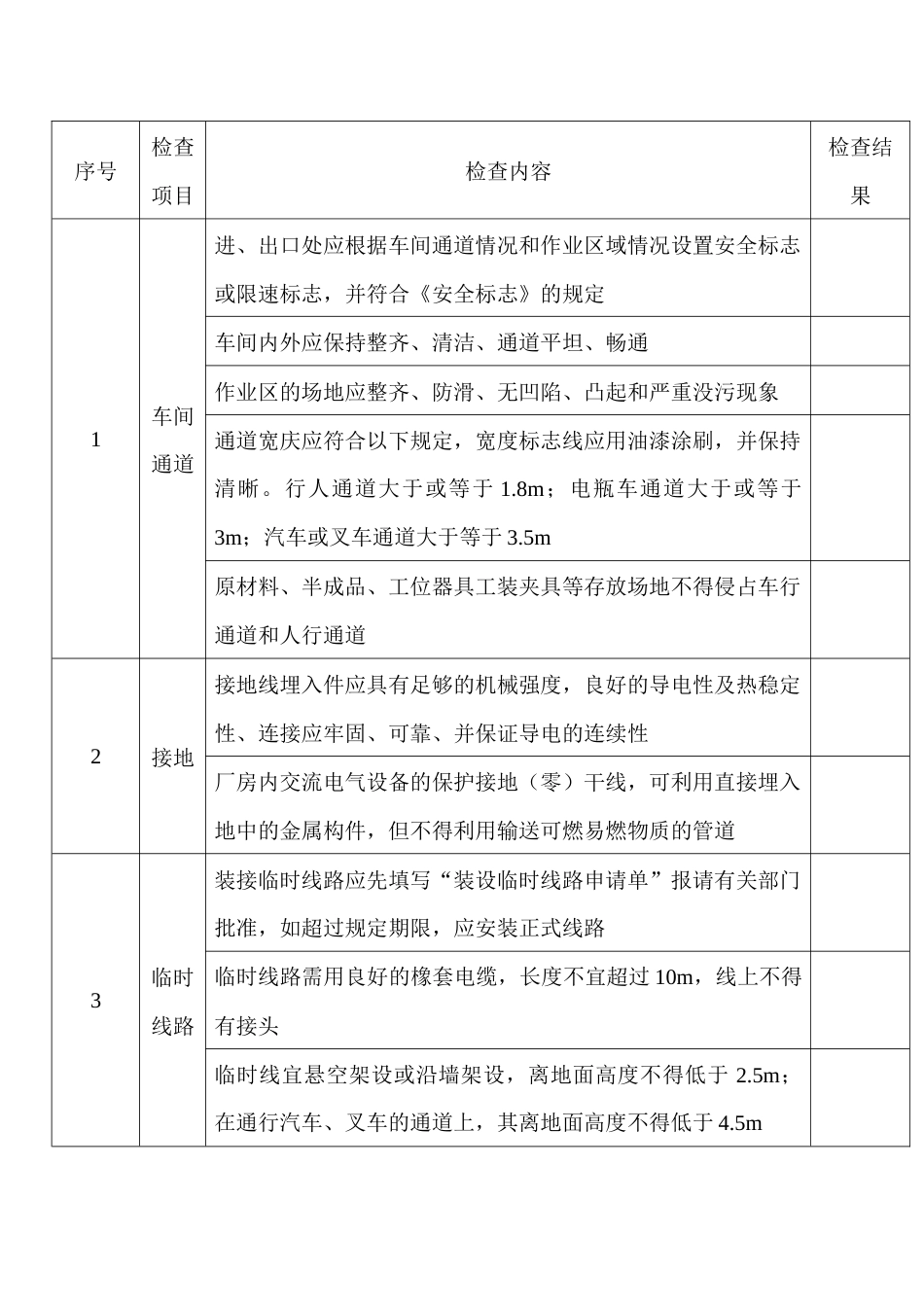 车间安全检查表_第1页