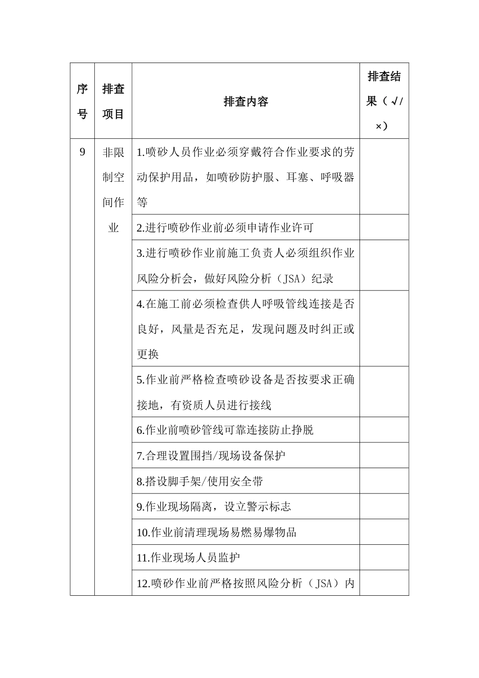 喷砂作业安全隐患排查表_第1页