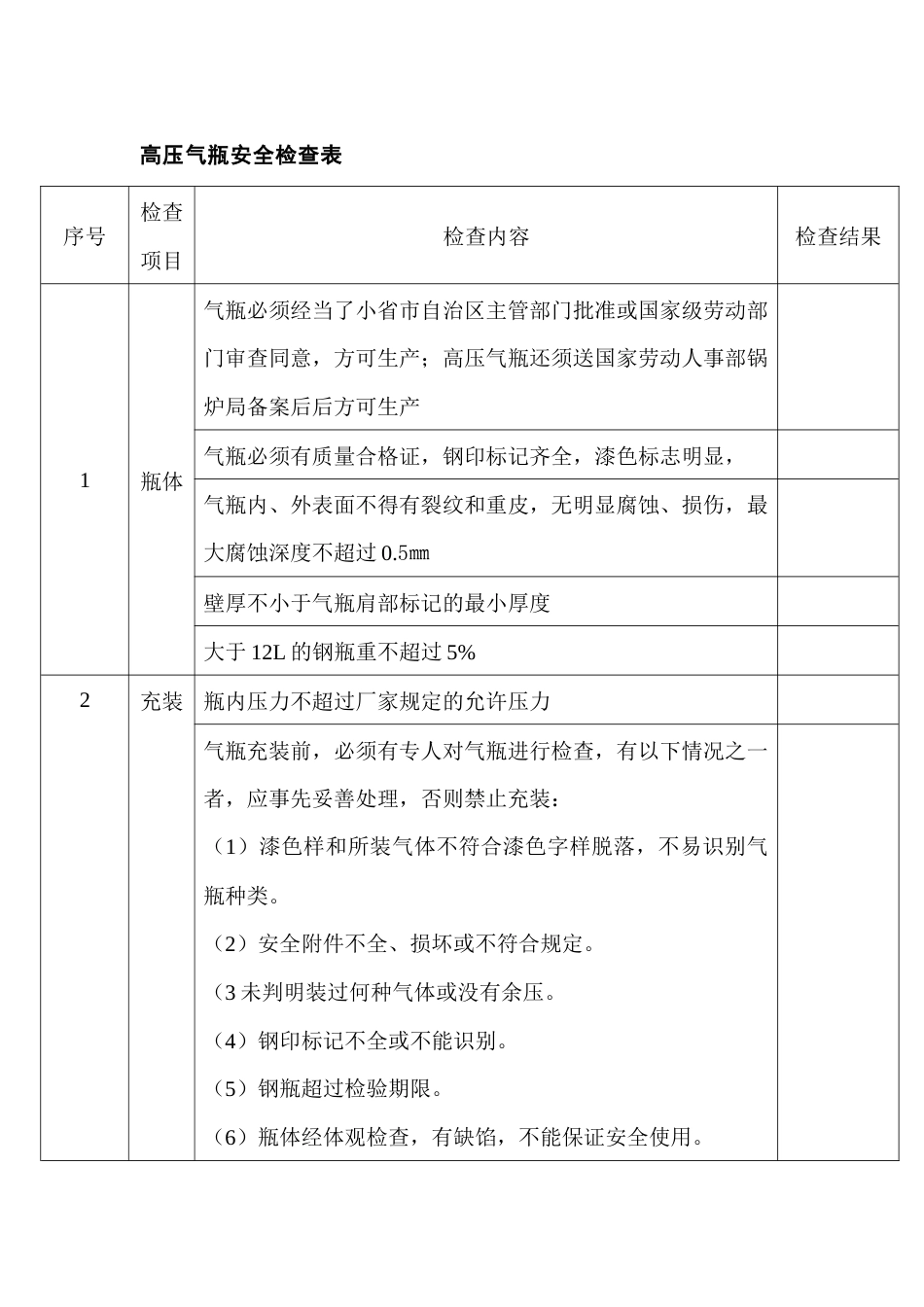 高压气瓶安全检查表_第1页