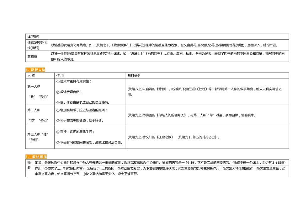 初中语文考试重点文体知识梳理_第2页