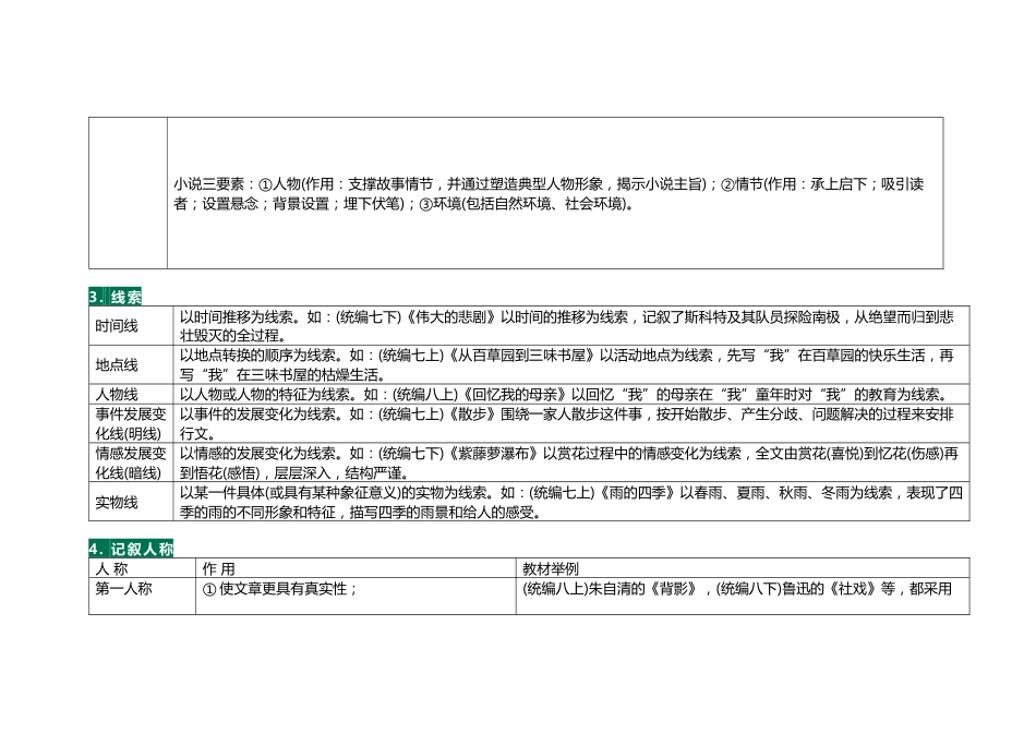 初中语文重点文体知识总结_第2页