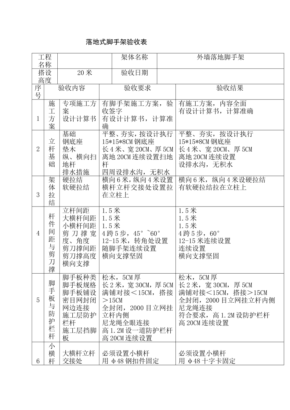 建筑施工落地式脚手架验收记录_第1页