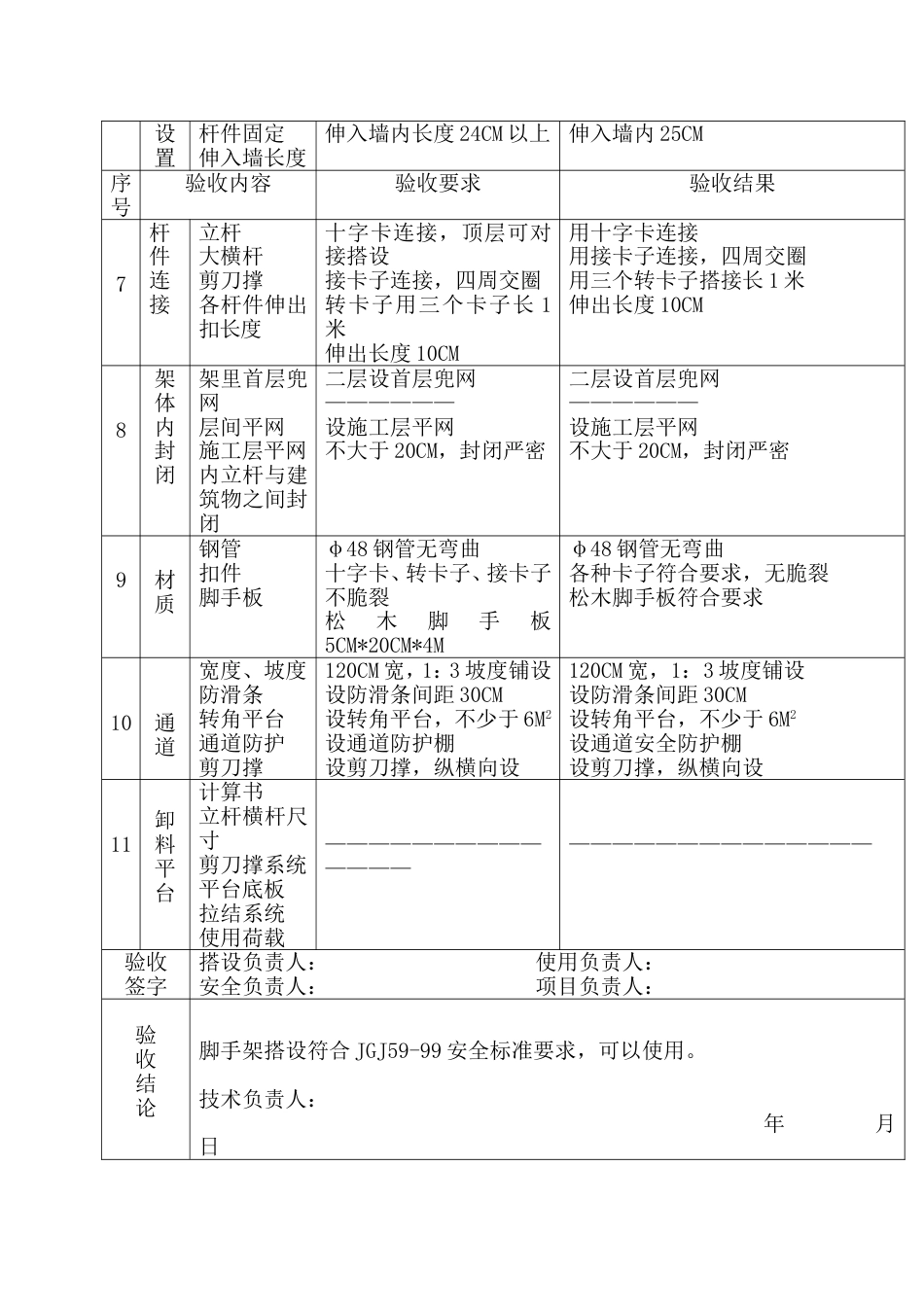 建筑施工落地式脚手架验收记录_第2页