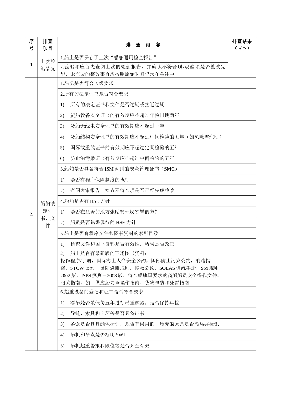 通用船舶隐患排查表_第1页