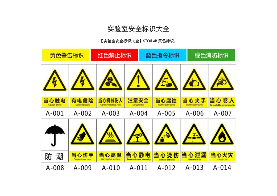 实验室安全标识_第1页