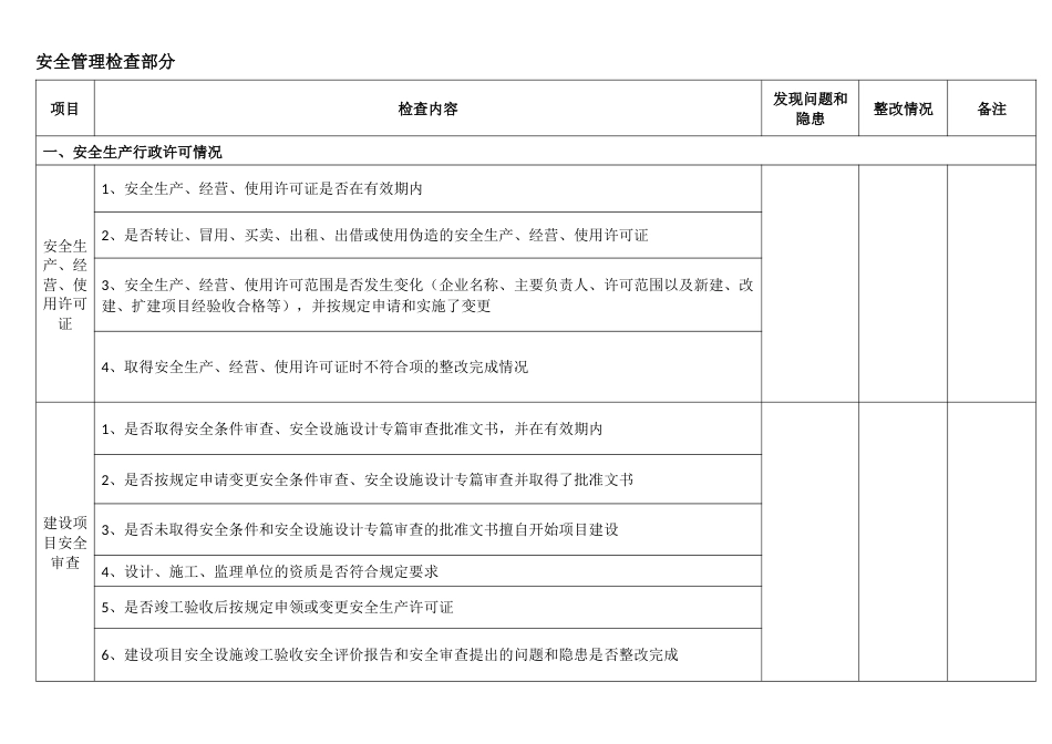 危险化学品企业安全检查表之安全管理检查部分_第1页