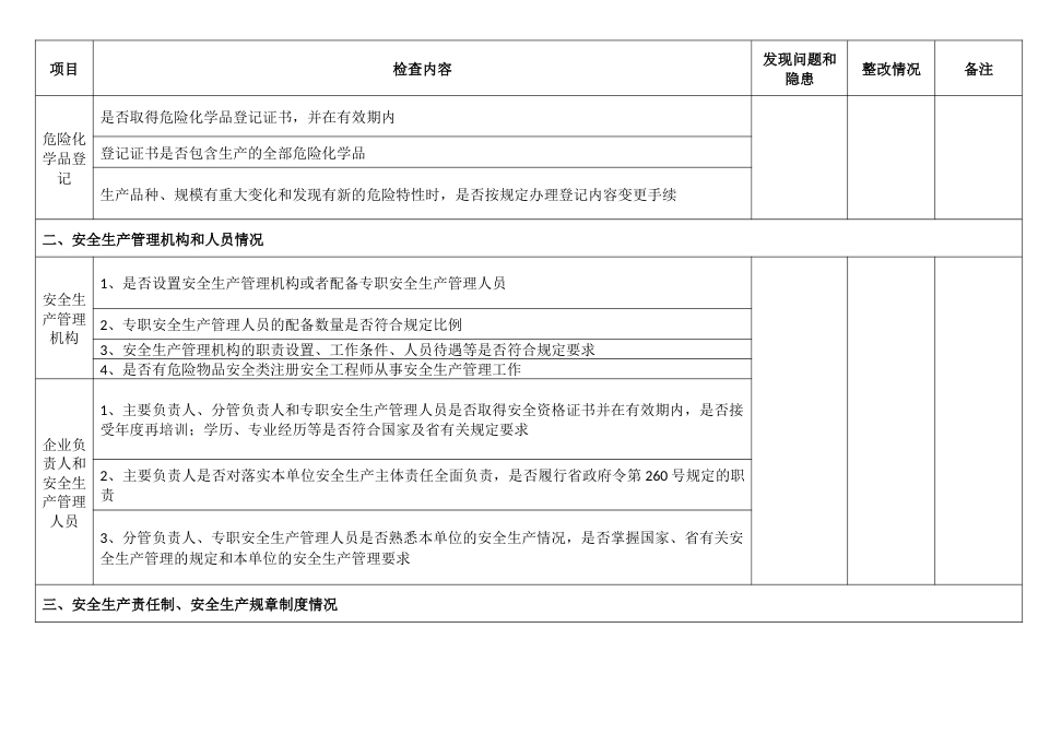 危险化学品企业安全检查表之安全管理检查部分_第2页