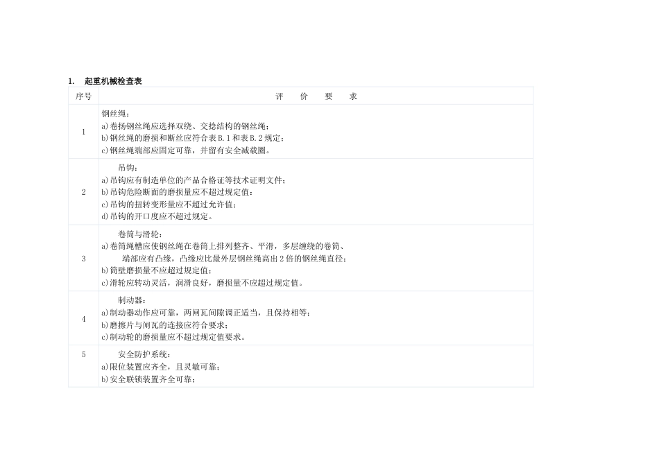 某企业安全生产检查表总结_第1页