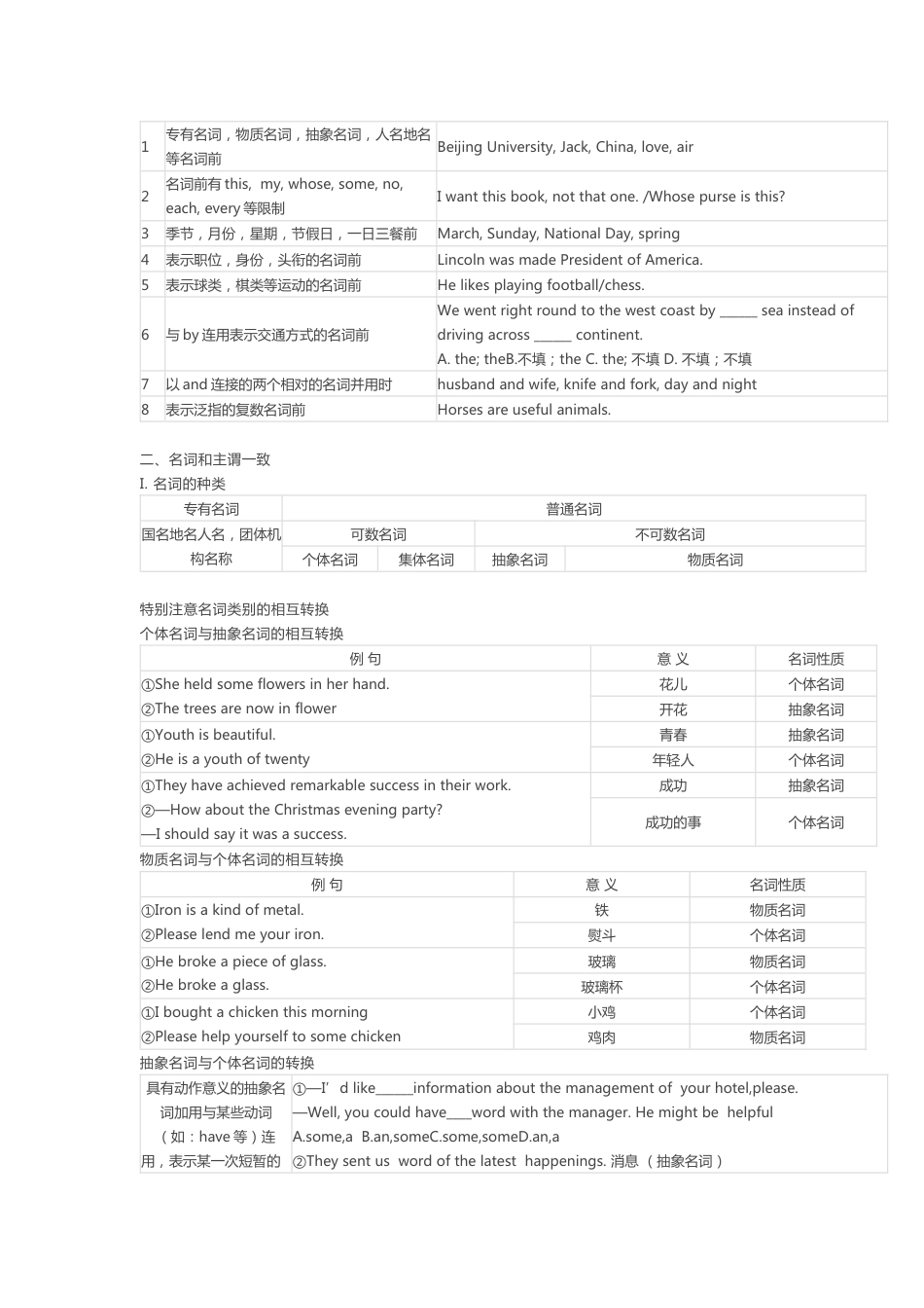 高中英语语法总结_第2页