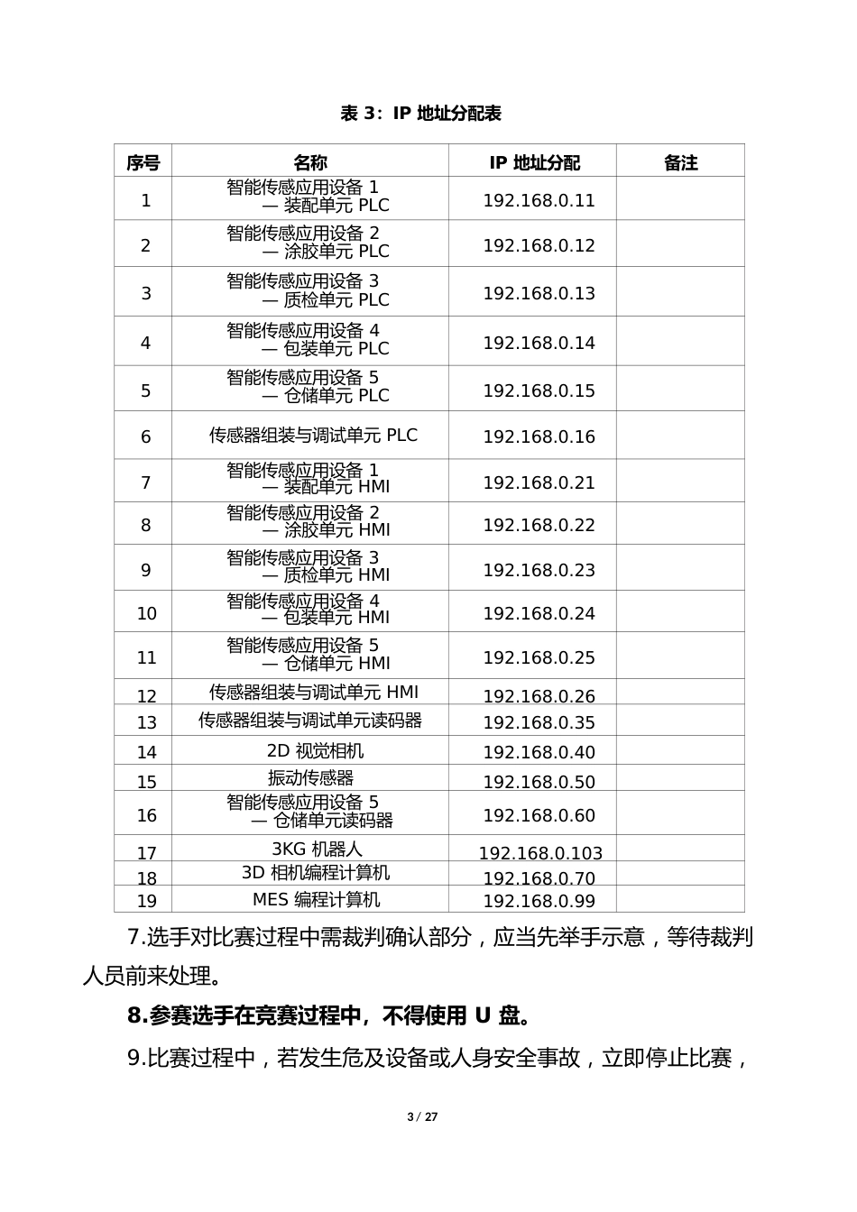 五届全国智能制造应用技术技能大赛仪器仪表制造工（智能制造传感技术方向）赛项实操样题_第3页