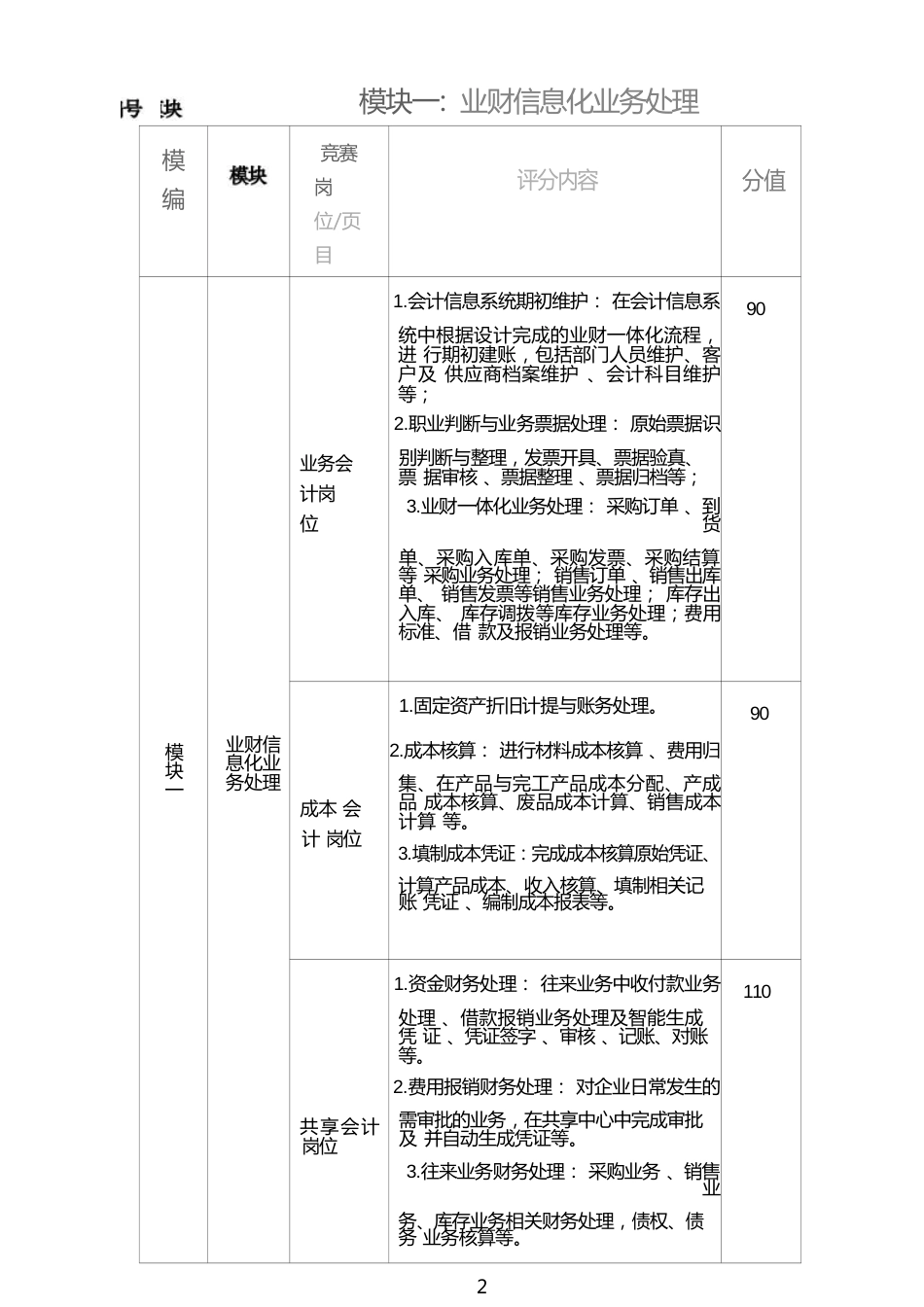 16届山东省职业院校技能大赛会计实务赛项赛题_第3页