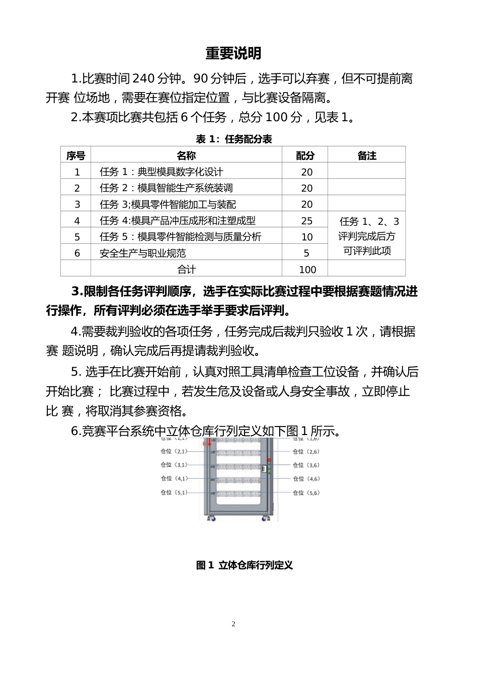 五届全国智能制造应用技术技能大赛模具工（智能制造加工技术方向）赛项实操样题_第2页