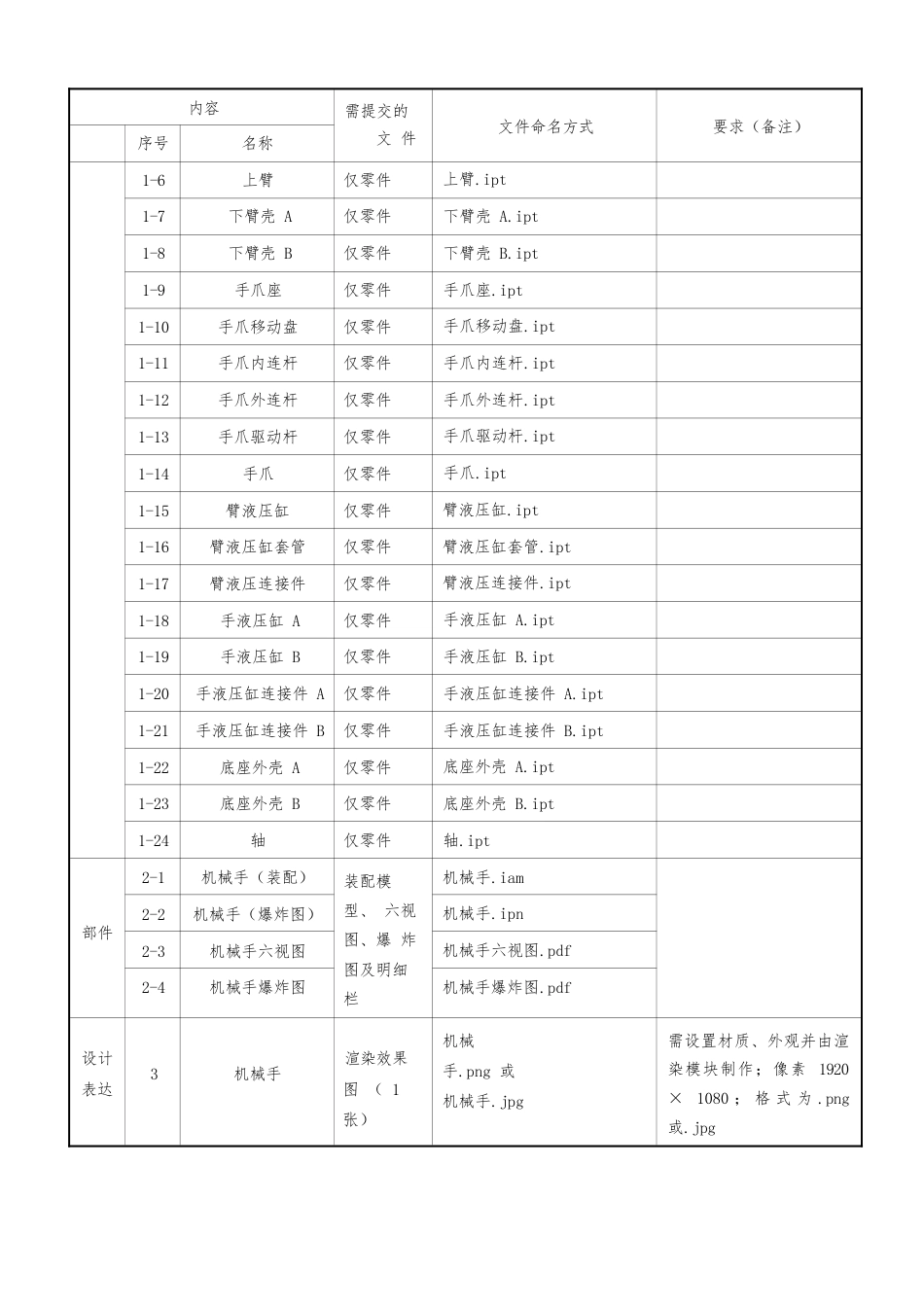 山东省职业院校技能大“产品数字化设计与开发”赛项任务书_第3页