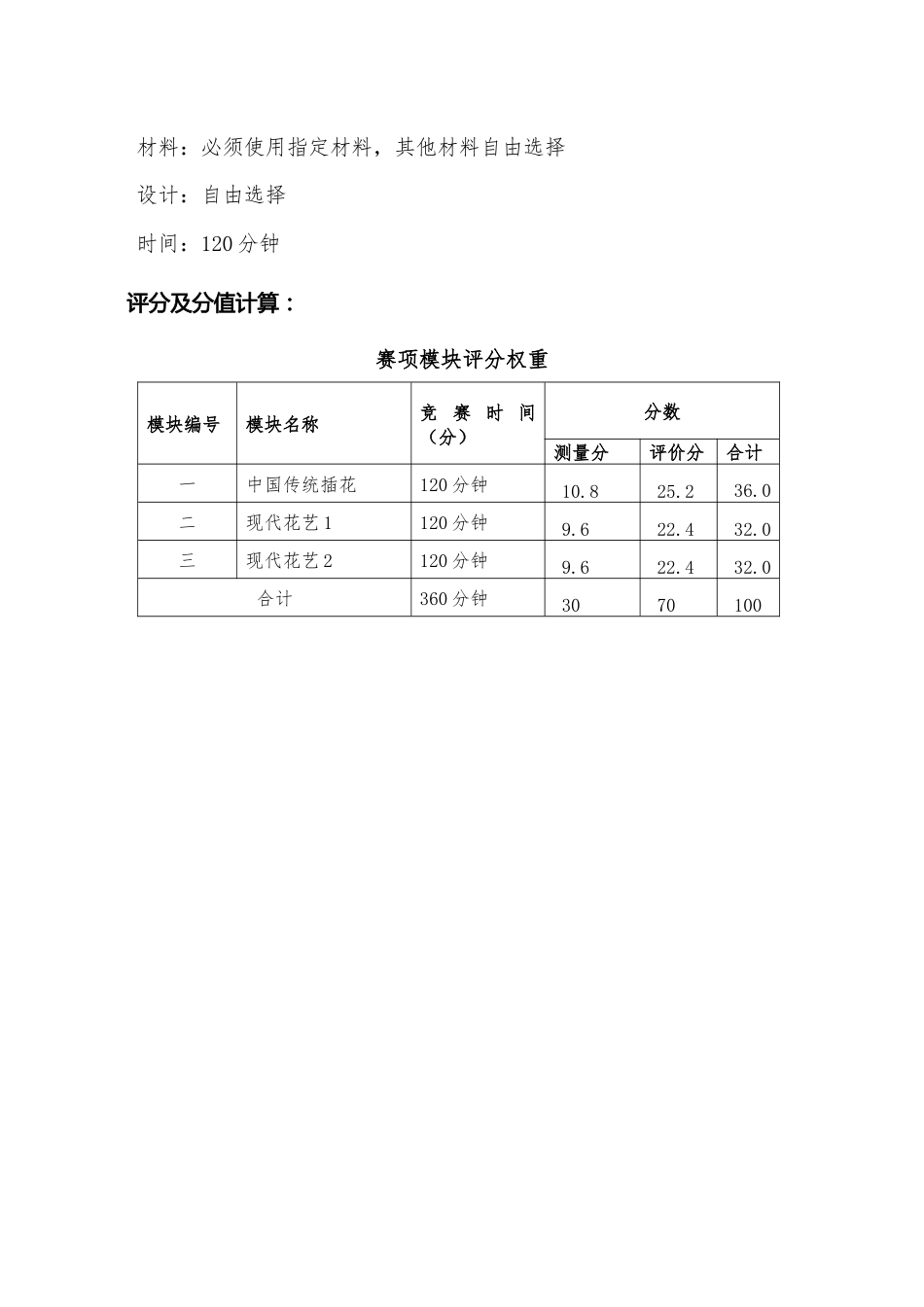 16届山东省职业院校技能大赛（高职组）“花艺”赛项试题试卷3_第2页