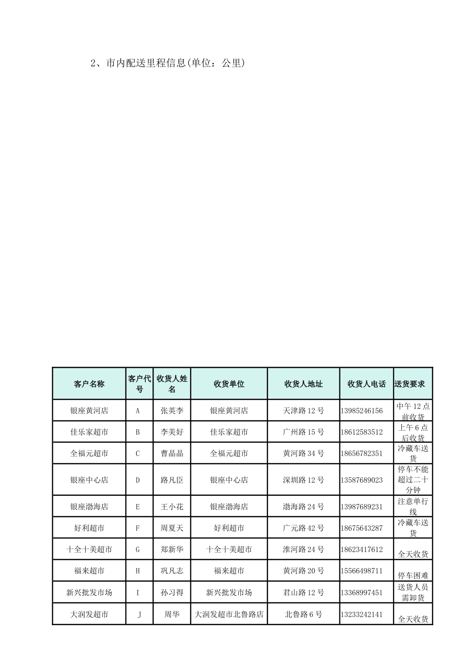 山东省职业院校技能大赛中职组“现代物流综合作业”赛项第二阶段第一部分作业任务优化竞赛试题（模块编号：MC）_第2页