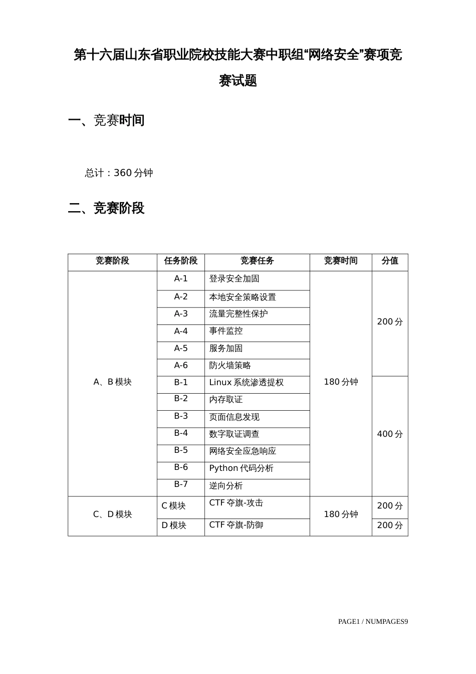 第十六届山东省职业院校技能大赛中职组“网络安全”赛项竞赛试题_第1页