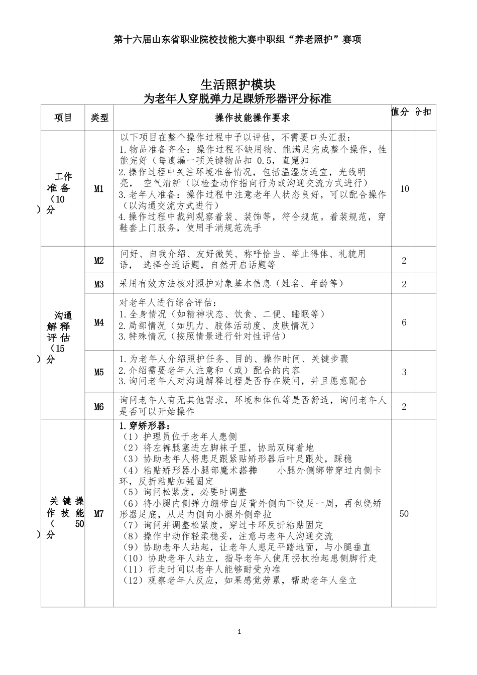 十六届山东省职业院校技能大赛中职组“养老照护”赛项评分标准_第1页