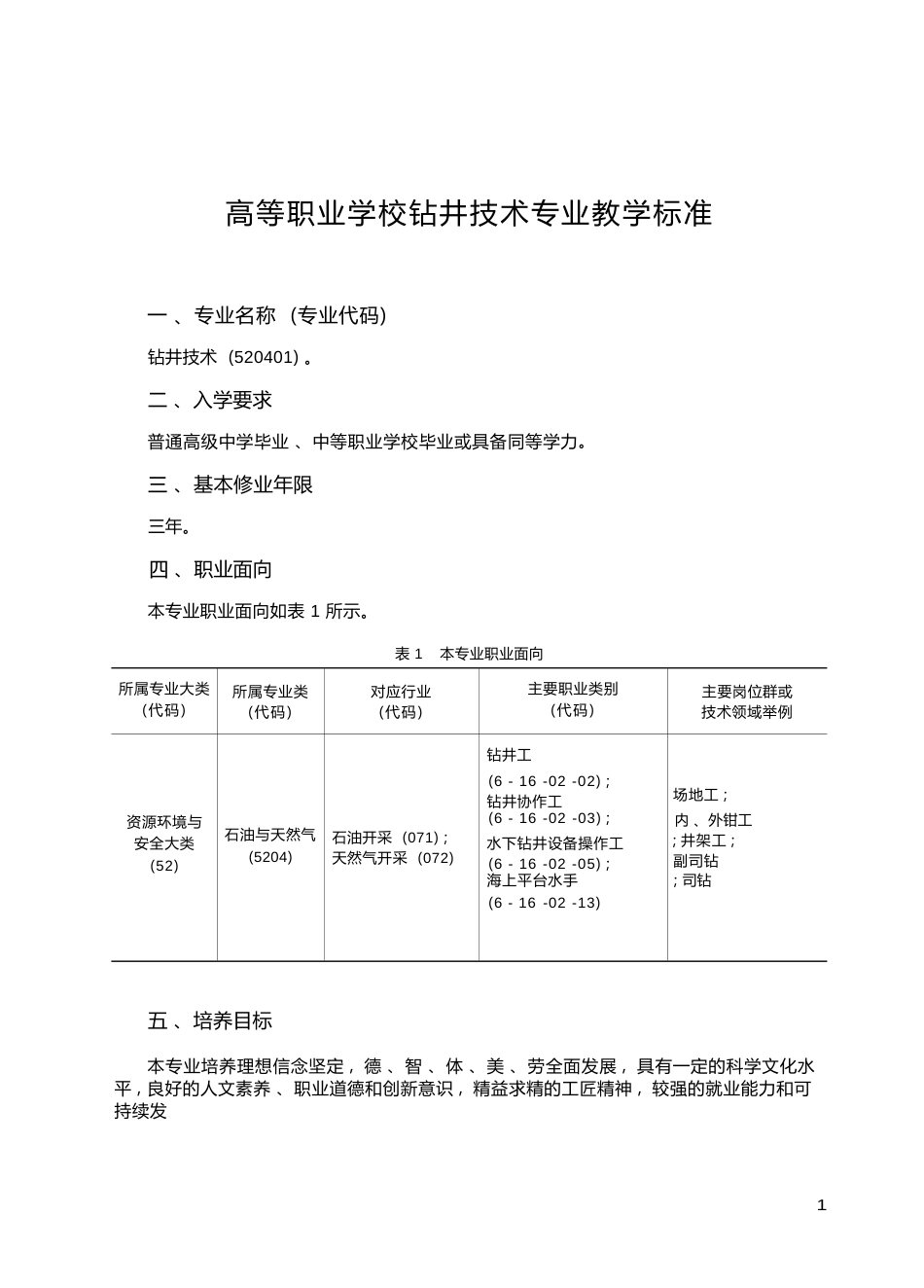 高职学校钻井技术专业教学标准_第1页