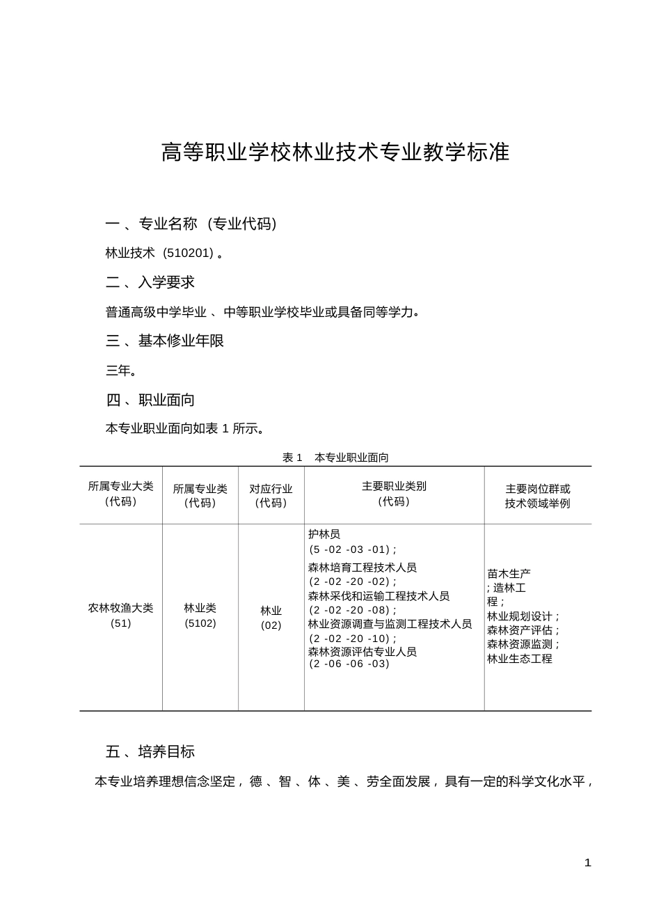 高职学校林业技术专业教学标准_第1页