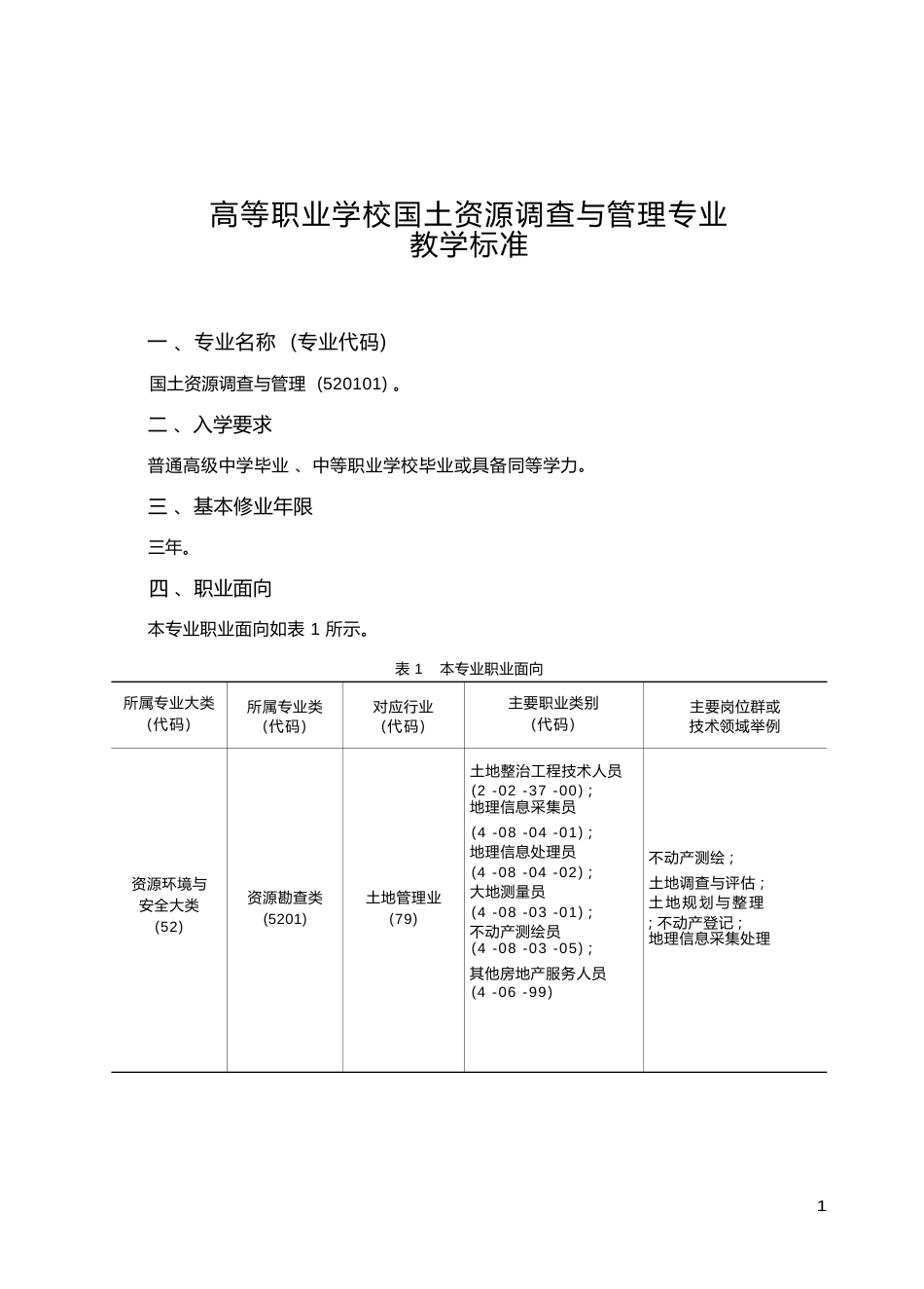 高职学校国土资源调查与管理专业教学标准_第1页