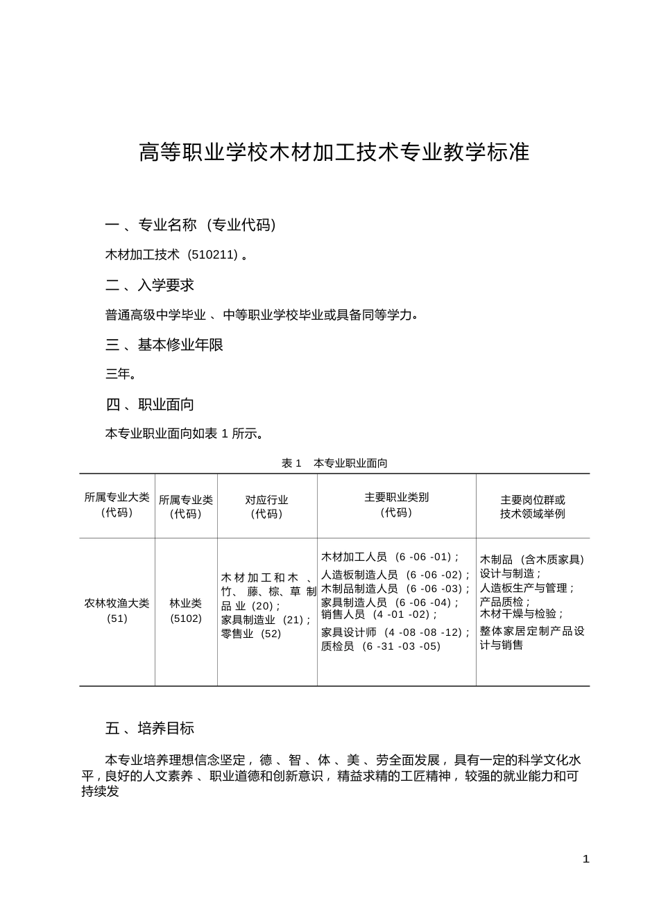 高职学校木材加工技术专业教学标准_第1页