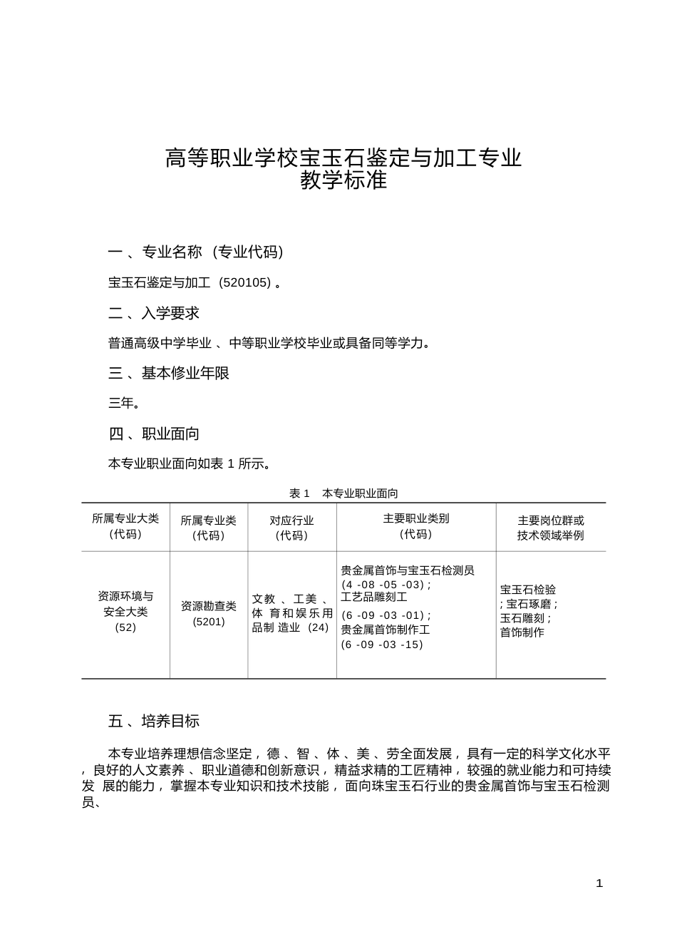 高职学校宝玉石鉴定与加工专业教学标准_第1页