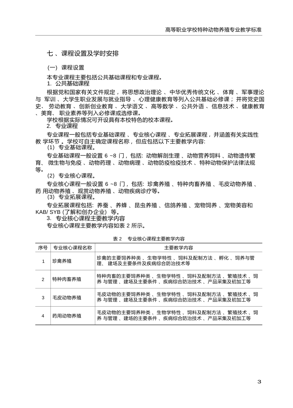 高职学校特种动物养殖专业教学标准_第3页