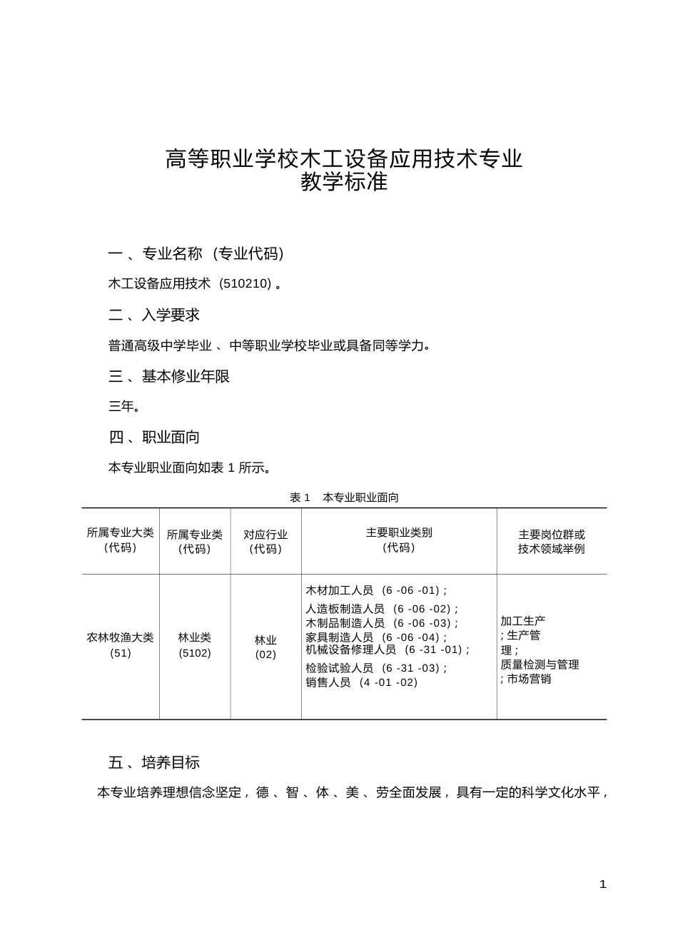 高职学校木工设备应用技术专业教学标准_第1页