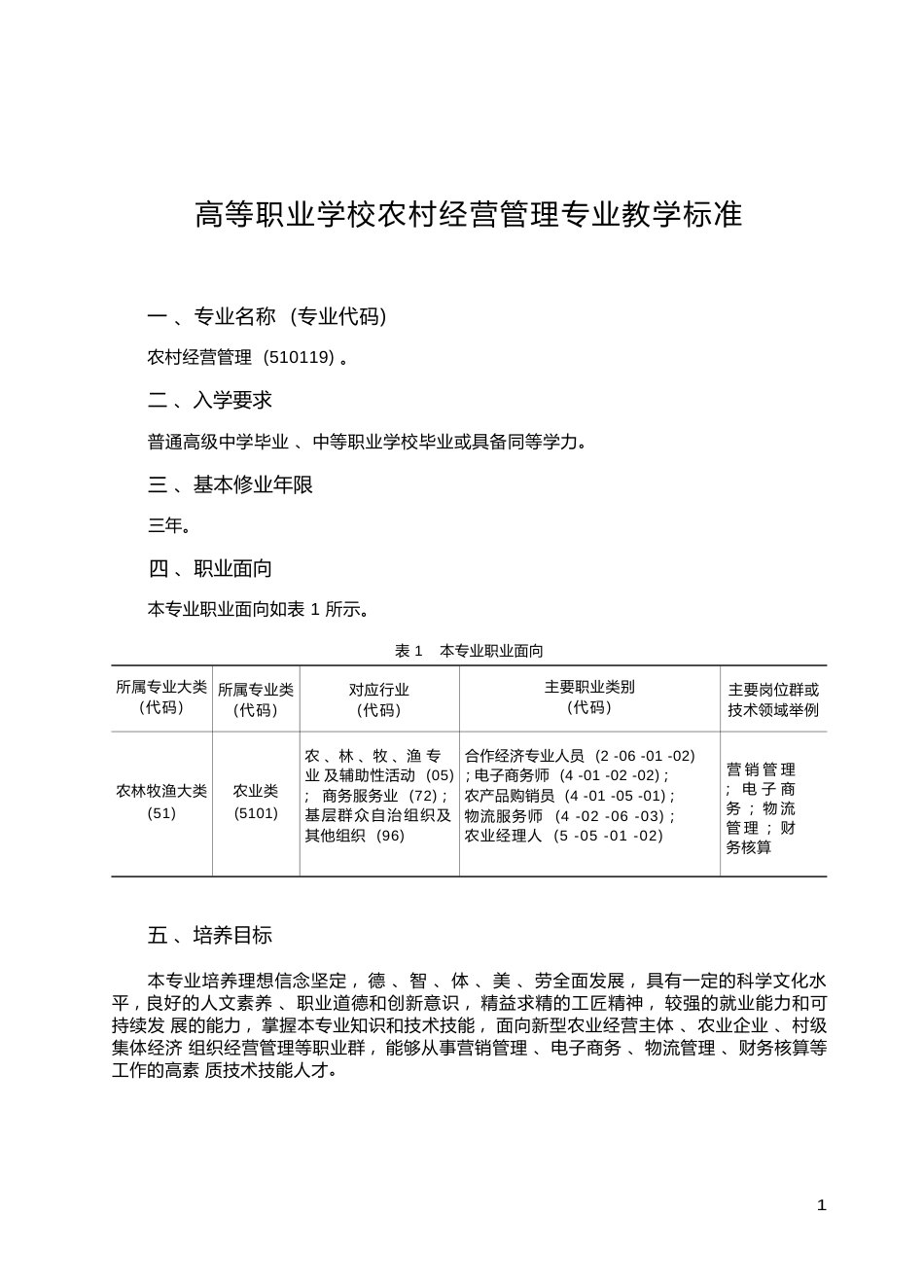 高职学校农村经营管理专业教学标准_第1页