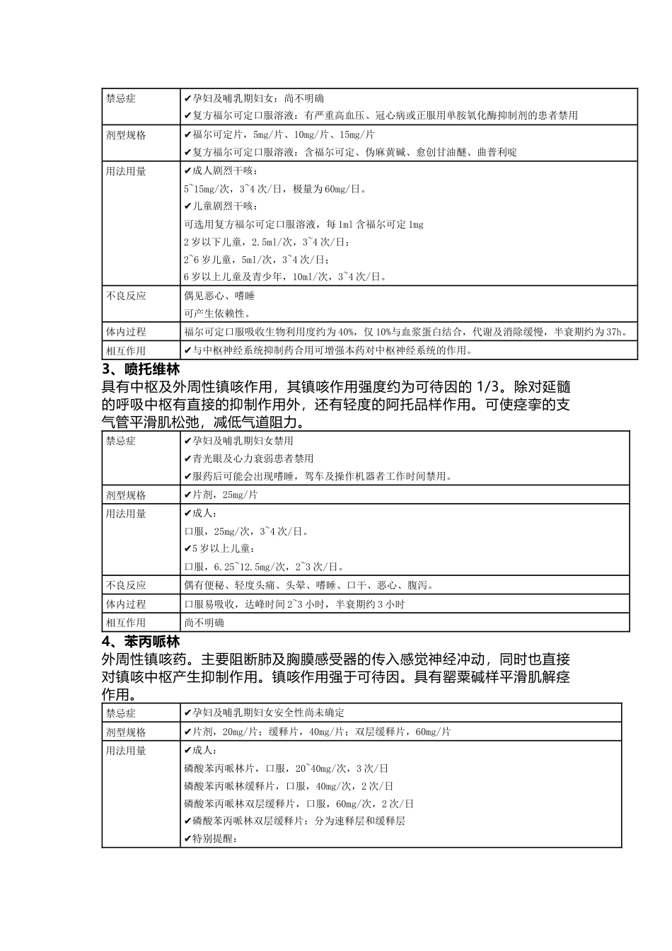 医学资料：临床常用镇咳药和祛痰药_第2页