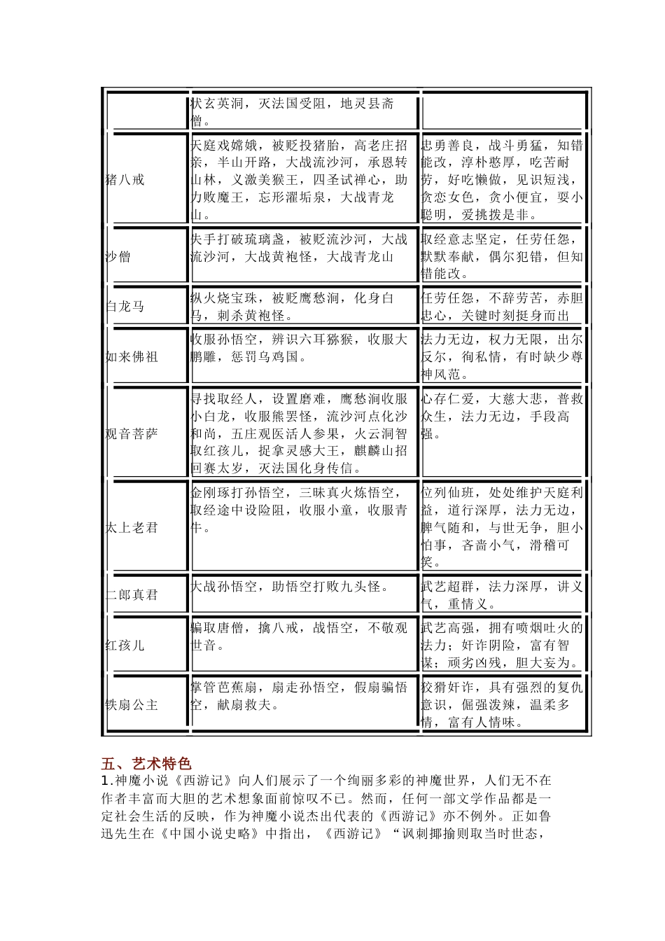 初中语文名著《西游记》名著导读_第2页