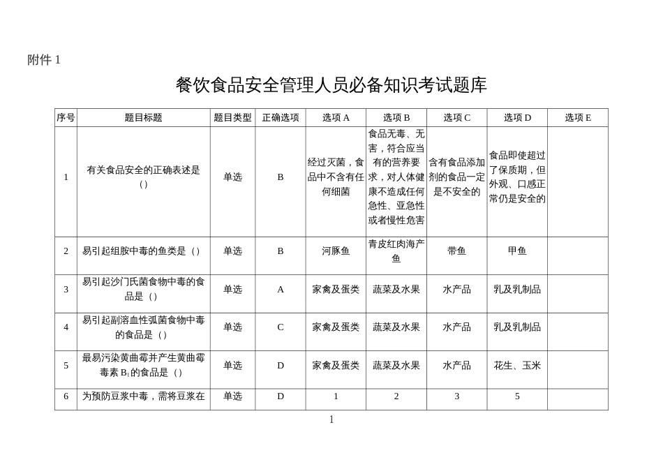 餐饮食品安全管理人员必备知识考试题库_第1页