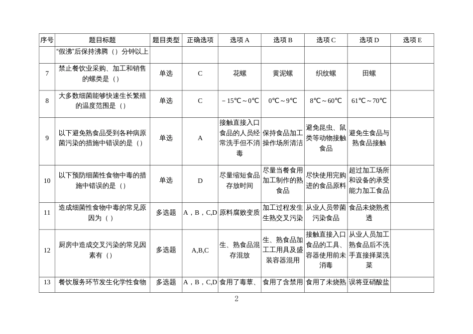 餐饮食品安全管理人员必备知识考试题库_第2页