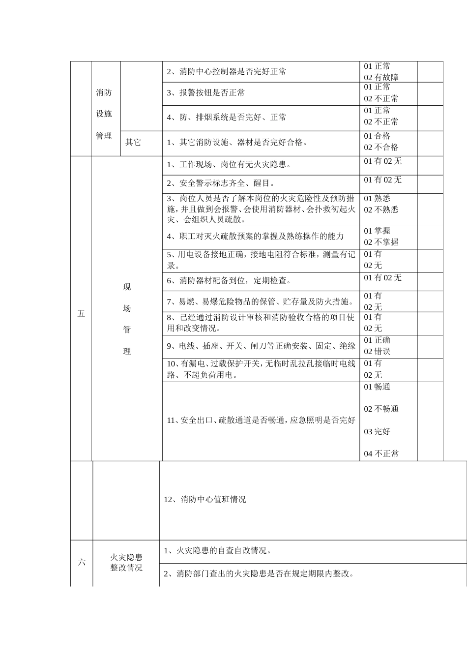 单位消防安全检查表_第2页