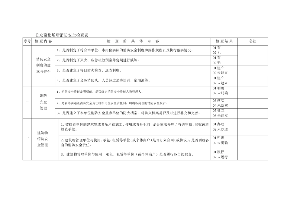 公众聚集场所消防安全检查表_第1页