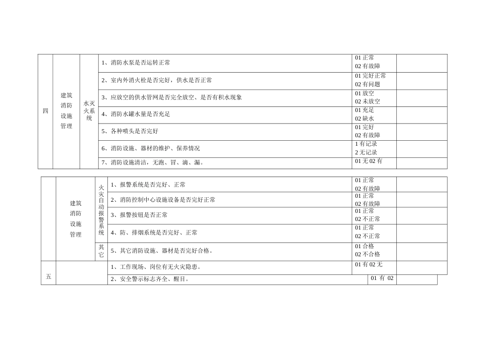 公众聚集场所消防安全检查表_第2页