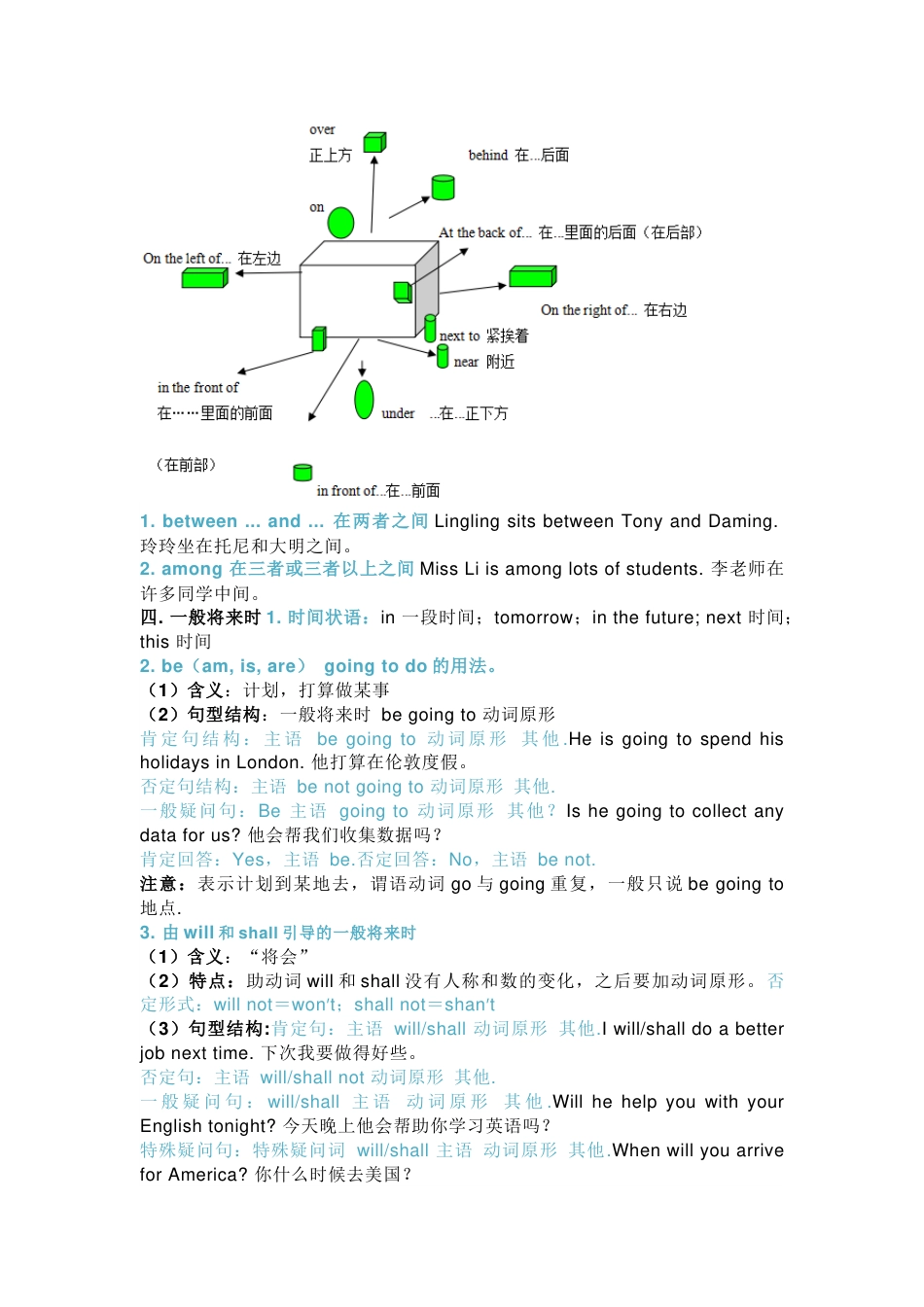 初一英语重点语法总结_第2页