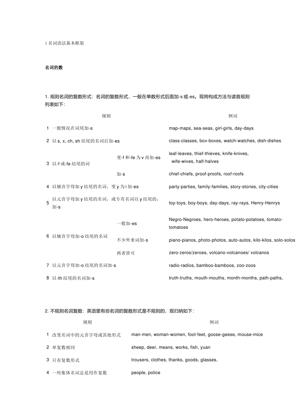 初中英语名词考点+单复数专项训练+易错题_第1页