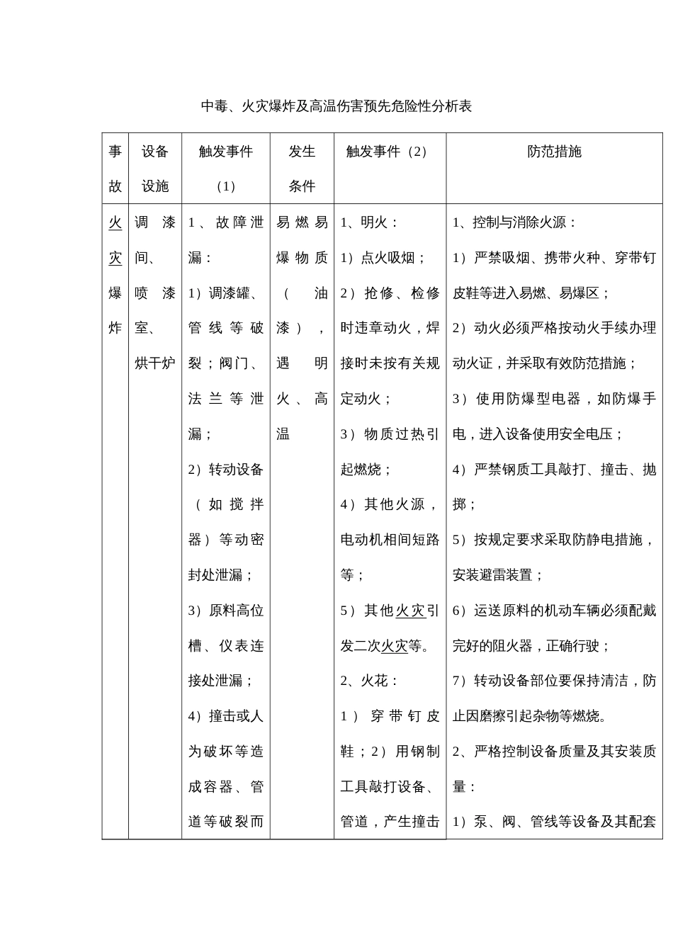 中毒、火灾爆炸及高温伤害预先危险性分析表_第1页