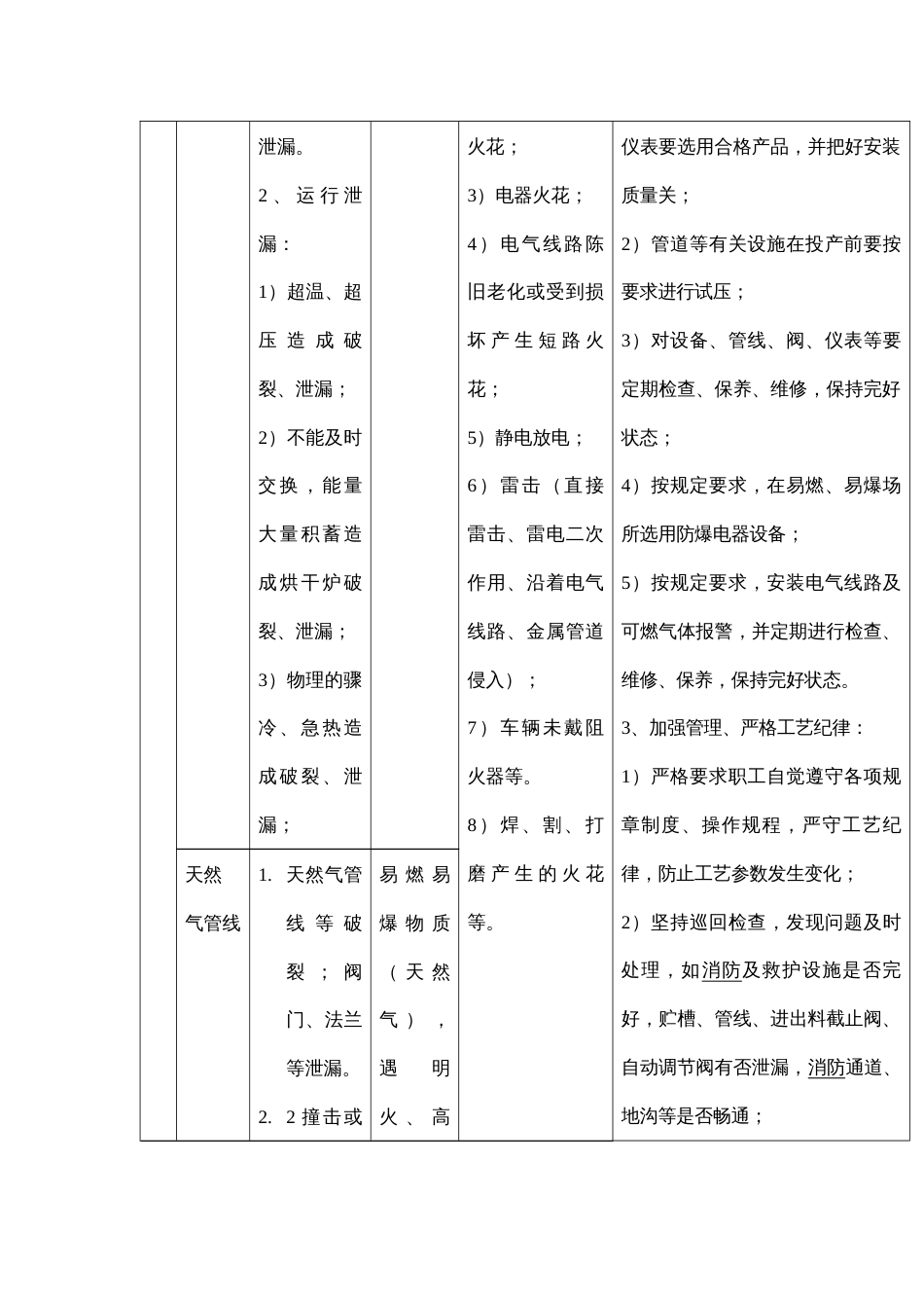 中毒、火灾爆炸及高温伤害预先危险性分析表_第2页