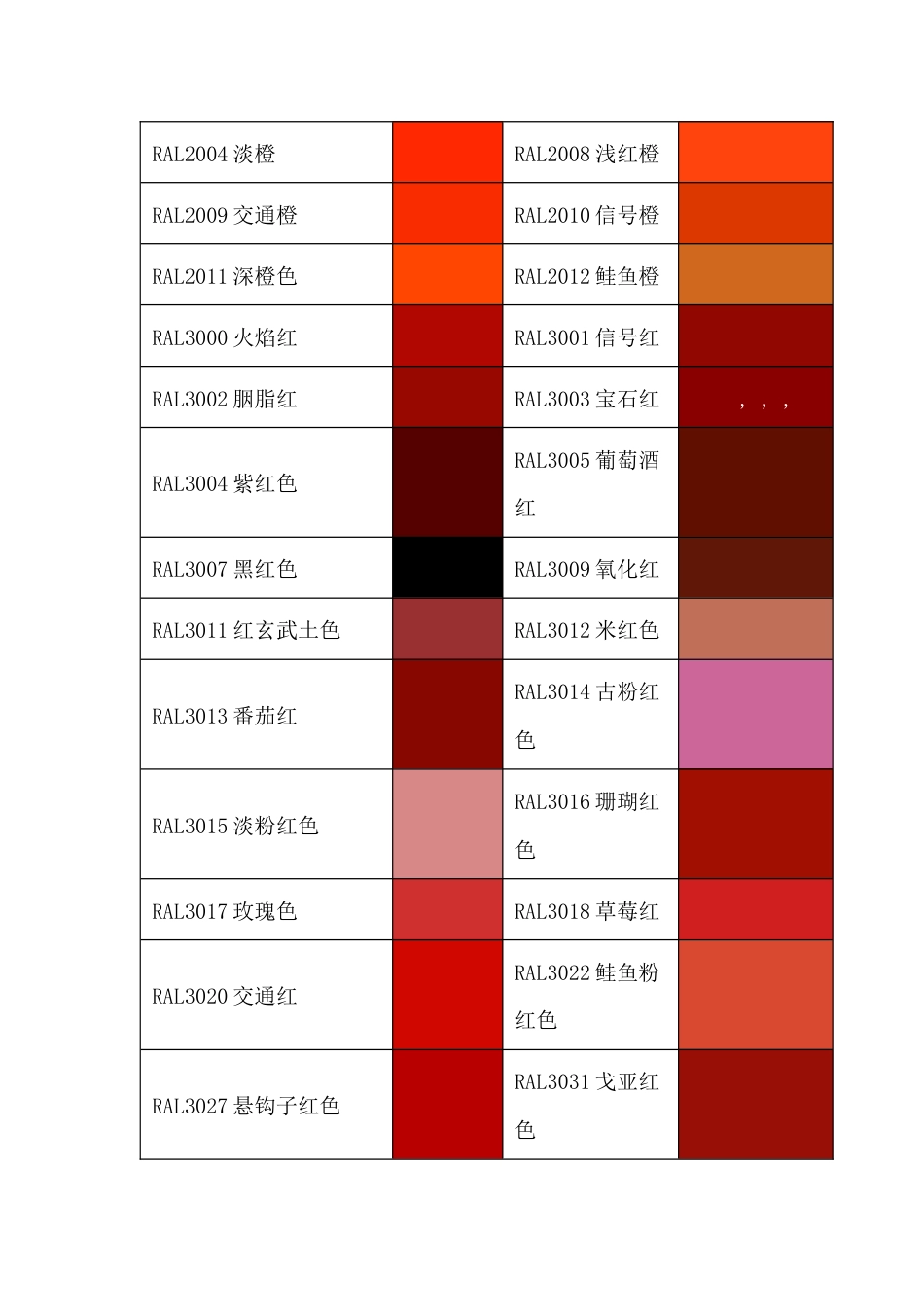 喷涂RAL颜色对照表_第2页