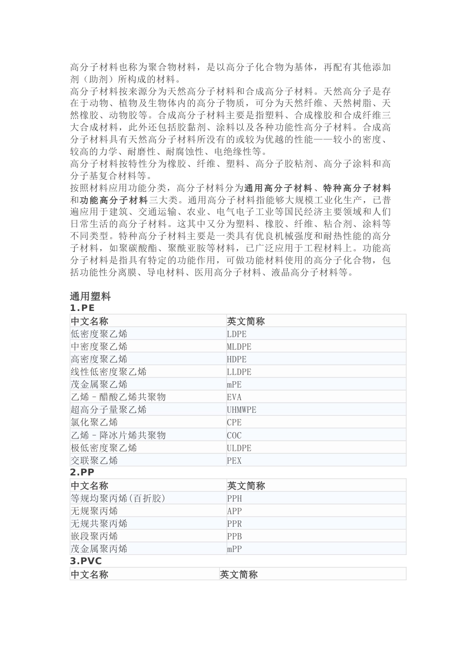 高分子材料分类及英文简称_第1页