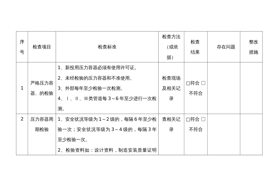 某企业压力容器安全检查表_第2页