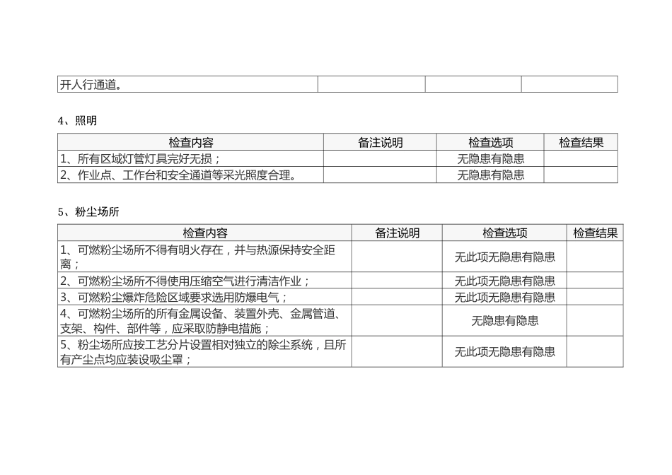 作业环境安全现场检查表_第2页