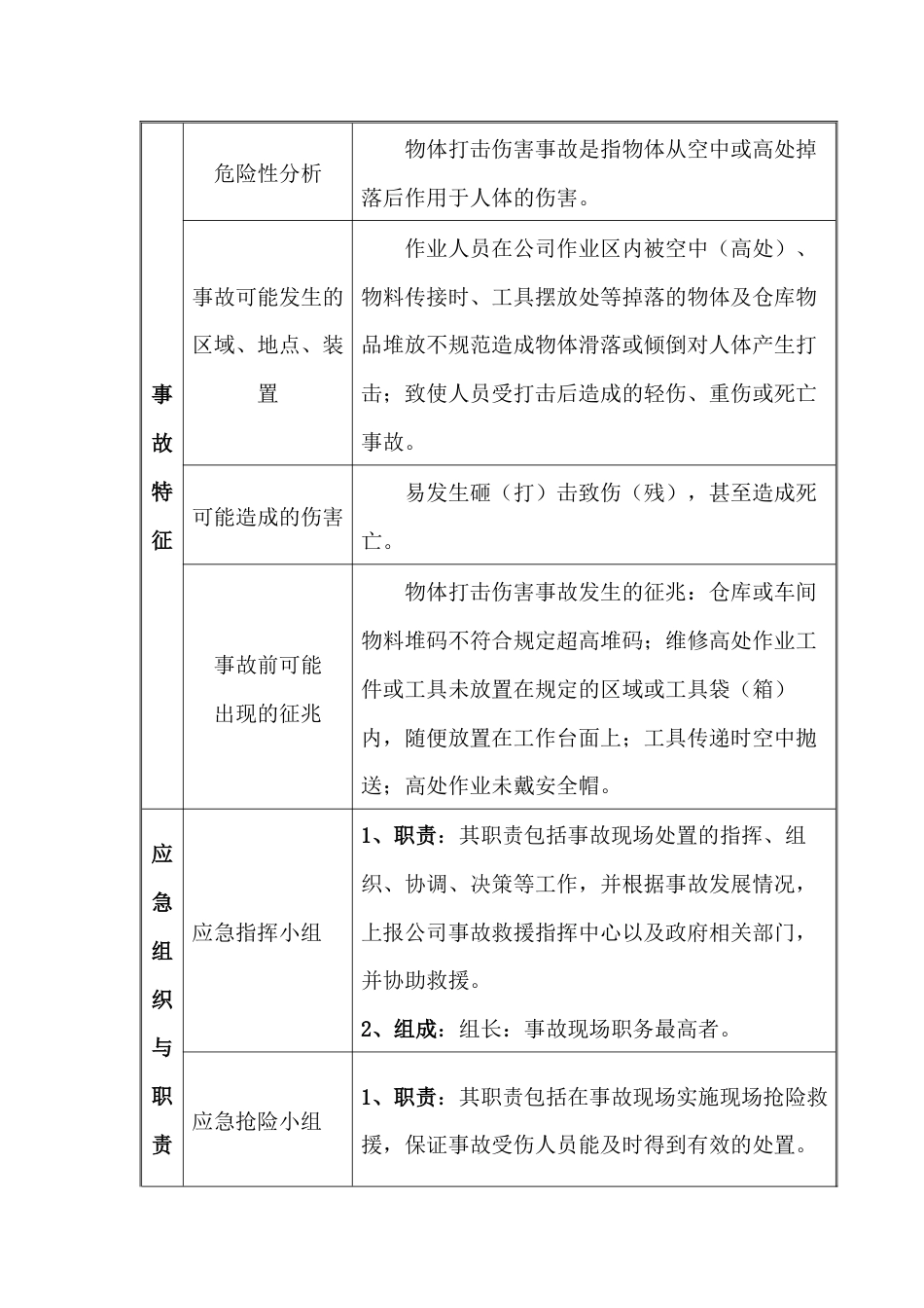 物体打击伤害事故现场处置方案_第1页